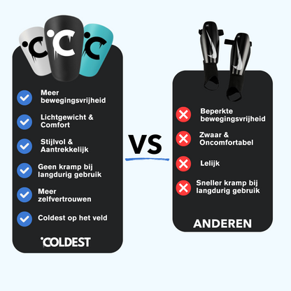 Coldest - Mini Scheenbeschermers